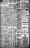 Birmingham Daily Gazette Wednesday 01 December 1926 Page 7
