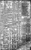 Birmingham Daily Gazette Saturday 15 January 1927 Page 7