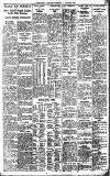 Birmingham Daily Gazette Saturday 08 January 1927 Page 7
