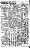 Birmingham Daily Gazette Friday 14 January 1927 Page 7