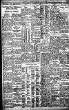 Birmingham Daily Gazette Thursday 03 March 1927 Page 7