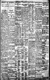 Birmingham Daily Gazette Saturday 23 April 1927 Page 7