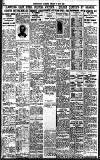 Birmingham Daily Gazette Friday 27 May 1927 Page 10