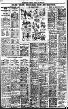 Birmingham Daily Gazette Monday 06 June 1927 Page 7