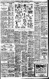 Birmingham Daily Gazette Wednesday 08 June 1927 Page 9