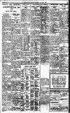 Birmingham Daily Gazette Friday 10 June 1927 Page 7