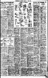 Birmingham Daily Gazette Friday 10 June 1927 Page 9