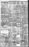 Birmingham Daily Gazette Wednesday 15 June 1927 Page 9