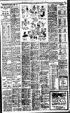 Birmingham Daily Gazette Wednesday 15 June 1927 Page 11