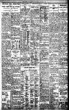 Birmingham Daily Gazette Thursday 07 July 1927 Page 9