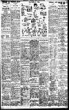 Birmingham Daily Gazette Monday 25 July 1927 Page 9