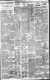 Birmingham Daily Gazette Tuesday 04 October 1927 Page 7