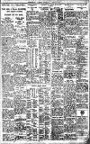 Birmingham Daily Gazette Saturday 08 October 1927 Page 7