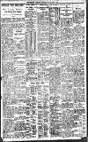 Birmingham Daily Gazette Tuesday 11 October 1927 Page 7