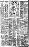 Birmingham Daily Gazette Thursday 13 October 1927 Page 11