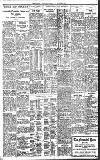 Birmingham Daily Gazette Friday 14 October 1927 Page 7