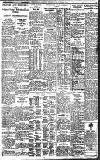 Birmingham Daily Gazette Saturday 22 October 1927 Page 7