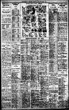 Birmingham Daily Gazette Monday 07 November 1927 Page 11