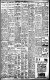 Birmingham Daily Gazette Wednesday 09 November 1927 Page 9