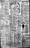 Birmingham Daily Gazette Wednesday 23 November 1927 Page 11