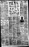 Birmingham Daily Gazette Thursday 24 November 1927 Page 11