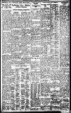 Birmingham Daily Gazette Thursday 01 December 1927 Page 9