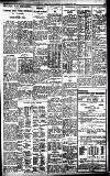 Birmingham Daily Gazette Wednesday 14 December 1927 Page 9