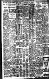 Birmingham Daily Gazette Wednesday 04 January 1928 Page 7