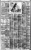 Birmingham Daily Gazette Monday 09 January 1928 Page 11
