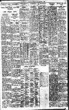 Birmingham Daily Gazette Tuesday 10 January 1928 Page 9