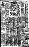Birmingham Daily Gazette Tuesday 10 January 1928 Page 11