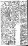 Birmingham Daily Gazette Saturday 14 January 1928 Page 9