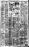 Birmingham Daily Gazette Tuesday 24 January 1928 Page 11