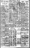 Birmingham Daily Gazette Friday 03 February 1928 Page 9