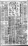 Birmingham Daily Gazette Tuesday 14 February 1928 Page 11