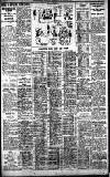 Birmingham Daily Gazette Thursday 22 March 1928 Page 11