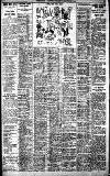 Birmingham Daily Gazette Wednesday 28 March 1928 Page 11