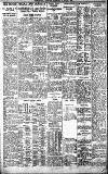 Birmingham Daily Gazette Thursday 12 April 1928 Page 9