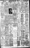 Birmingham Daily Gazette Monday 16 April 1928 Page 9