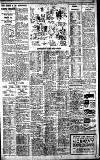 Birmingham Daily Gazette Wednesday 18 April 1928 Page 11