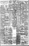 Birmingham Daily Gazette Tuesday 01 May 1928 Page 9