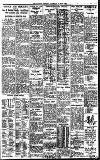 Birmingham Daily Gazette Saturday 05 May 1928 Page 9