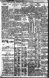 Birmingham Daily Gazette Tuesday 12 June 1928 Page 9