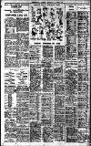 Birmingham Daily Gazette Thursday 14 June 1928 Page 11