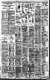 Birmingham Daily Gazette Wednesday 27 June 1928 Page 11