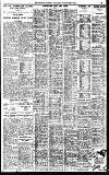 Birmingham Daily Gazette Thursday 13 September 1928 Page 10