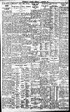 Birmingham Daily Gazette Thursday 01 November 1928 Page 9