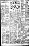 Birmingham Daily Gazette Monday 14 January 1929 Page 11