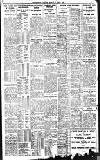 Birmingham Daily Gazette Monday 01 April 1929 Page 7