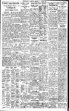 Birmingham Daily Gazette Thursday 04 April 1929 Page 9